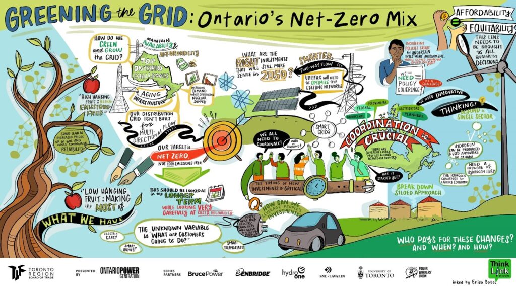 Illustration on "Greening the Grid" by Toronto Board of Trade.